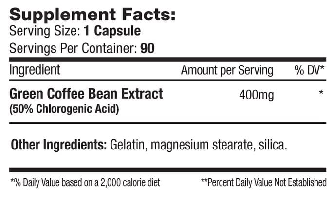 SNS_Greencoffeebeanextract-facts