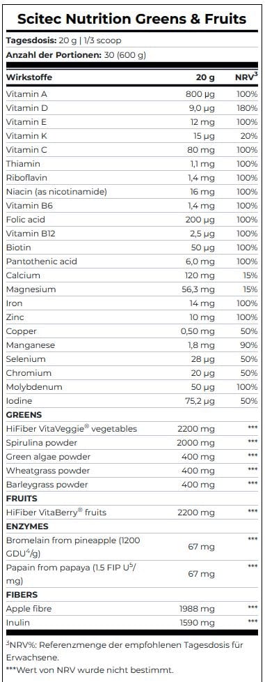 Scitec_Vita_Greens-Fruits_Facts