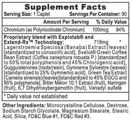 Glucozene-rx-facts