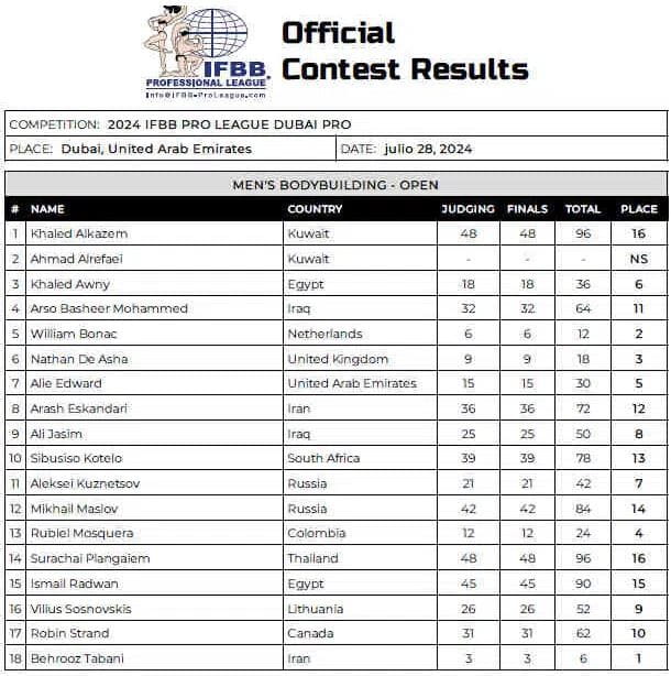 Mens Open Results