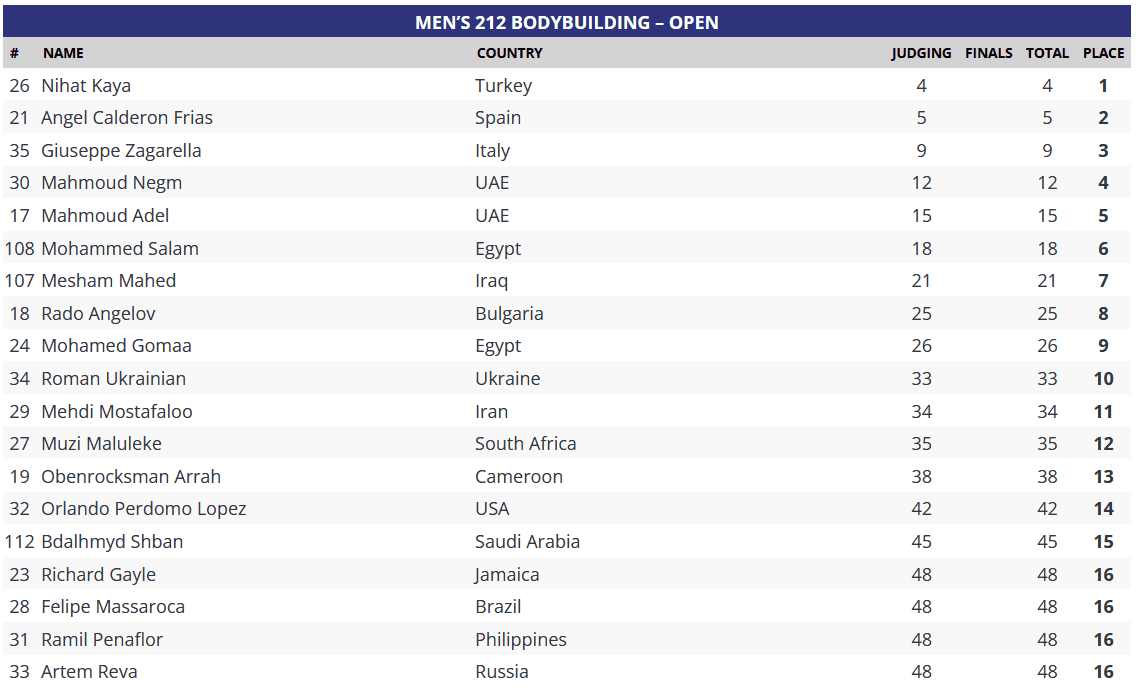 212 Mens Dubai Pro 2025