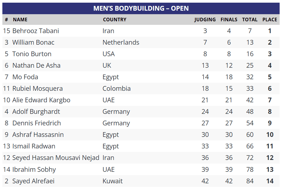 Mens Open Dubai Pro 2025